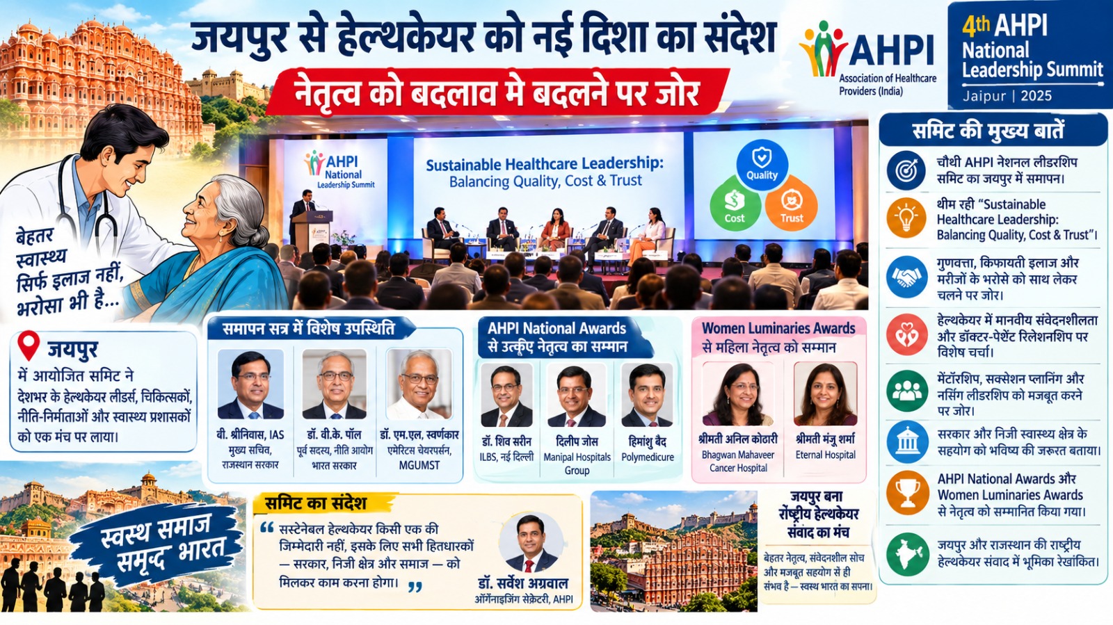 4th AHPI नेशनल लीडरशिप समिट सम्पन्न; हेल्थकेयर का भविष्य सिर्फ आधुनिक मशीनों में नहीं, मरीज के चेहरे पर लौटते भरोसे में… 4th AHPI नेशनल लीडरशिप समिट सम्पन्न; हेल्थकेयर का भविष्य सिर्फ आधुनिक मशीनों में नहीं, मरीज के चेहरे पर लौटते भरोसे में…