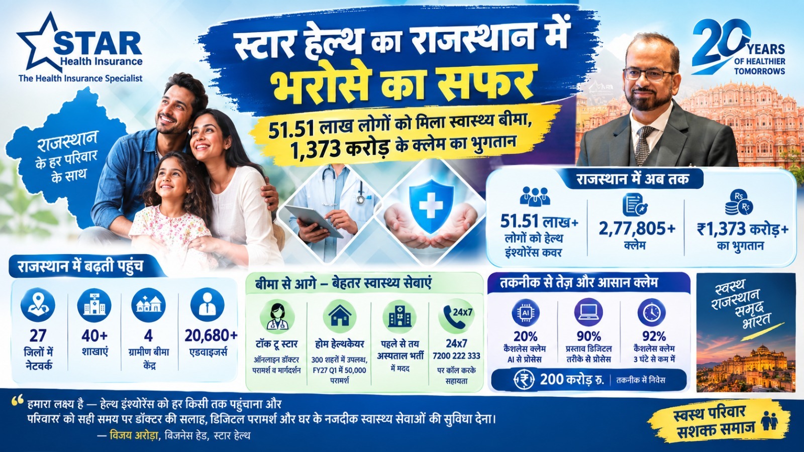 स्टार हैल्थ इंश्योरेंस के सफलतम 20 साल; राजस्थान में करीब 51लाख पॉलिसीधारक, अब तक 1,373 करोड़ के क्लेम का भुगतान स्टार हैल्थ इंश्योरेंस के सफलतम 20 साल; राजस्थान में करीब 51लाख पॉलिसीधारक, अब तक 1,373 करोड़ के क्लेम का भुगतान