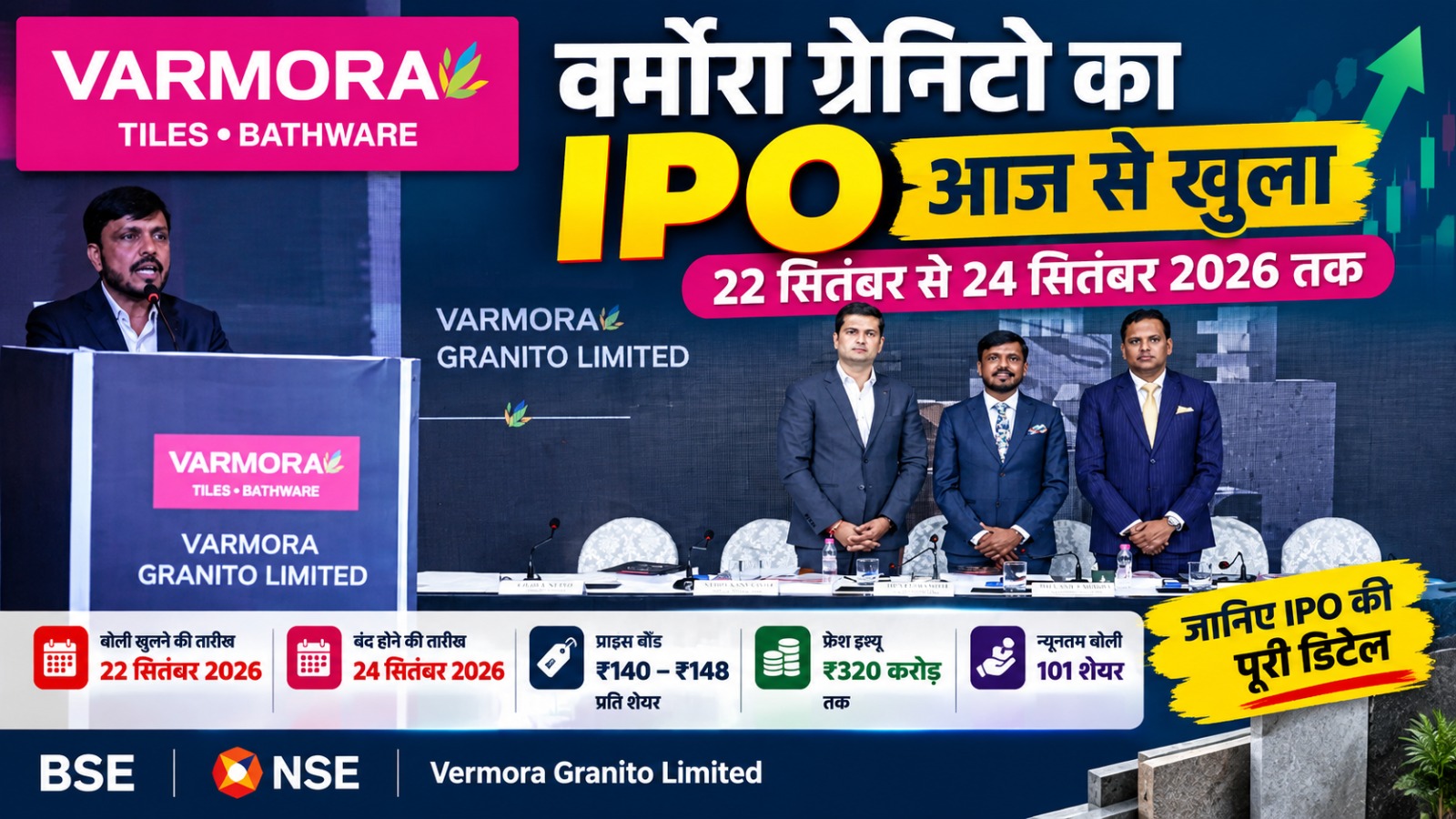 वर्मोरा ग्रेनिटो का IPO कल खुलेगा, ₹140–148 तय हुआ प्राइस बैंड, 24 सितंबर को बंद होगा IPO… वर्मोरा ग्रेनिटो का IPO कल खुलेगा, ₹140–148 तय हुआ प्राइस बैंड, 24 सितंबर को बंद होगा IPO…