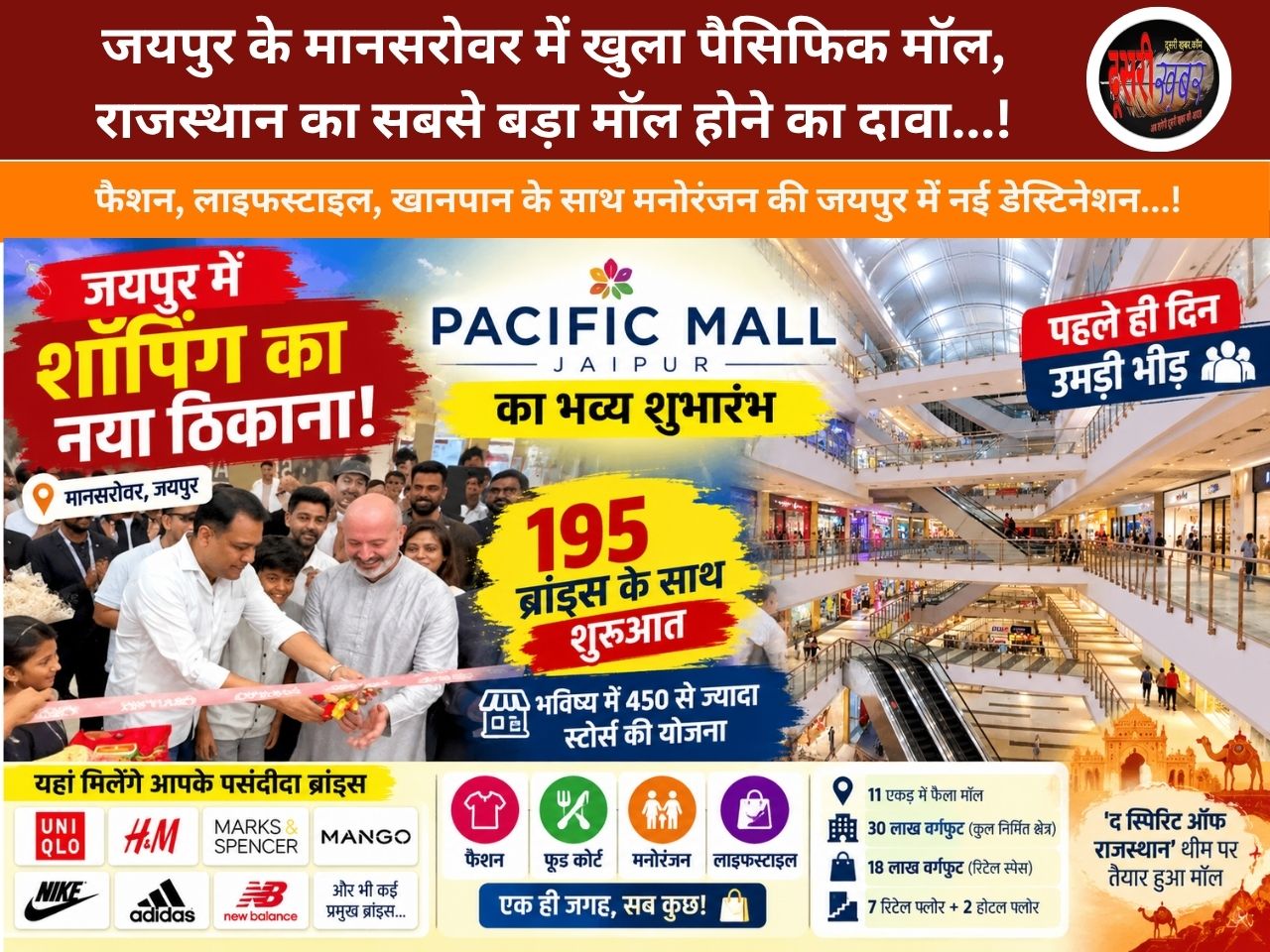 जयपुर के मानसरोवर में खुला पैसिफिक मॉल, 195 ब्रांड्स के साथ शुरुआत, 450 से ज्यादा स्टोर्स…