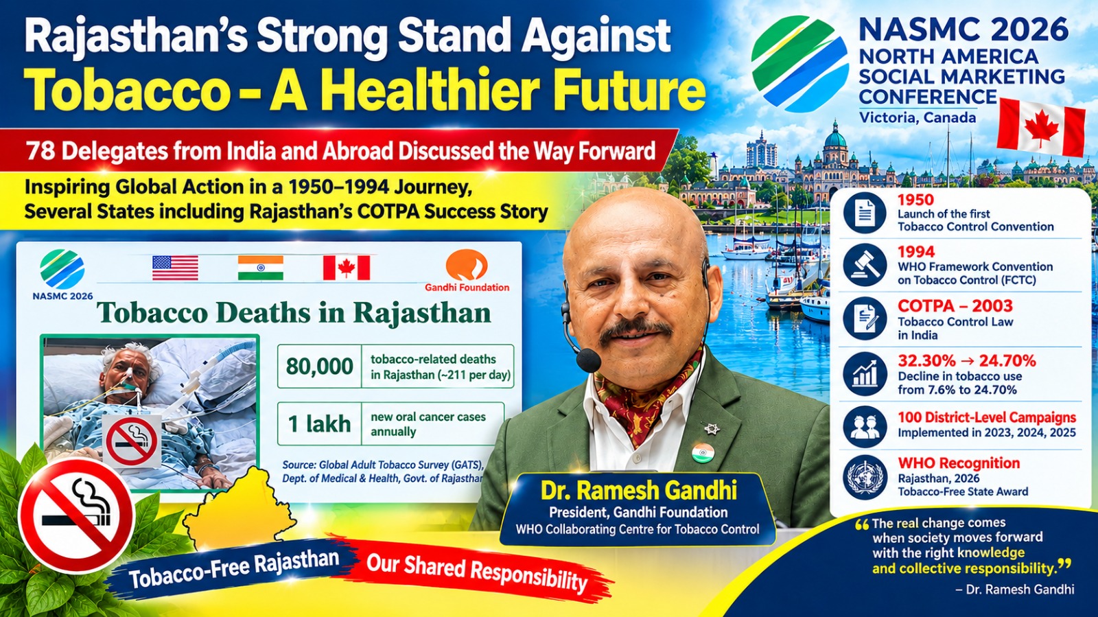 Rajasthan’s Tobacco-Free Model Resonates in Canada, Drawing Global Recognition