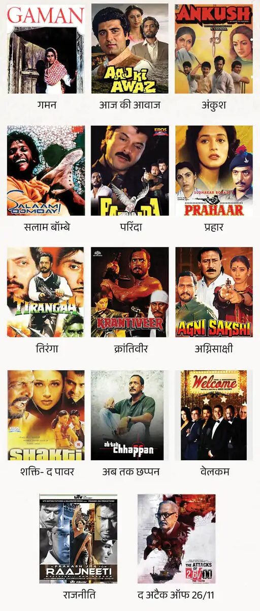 3 नेशनल-4 फिल्मफेयर और पद्मश्री से सम्मानित अभिनेता नाना पाटेकर के निधन से सिनेमा में गहरा सन्नाटा...