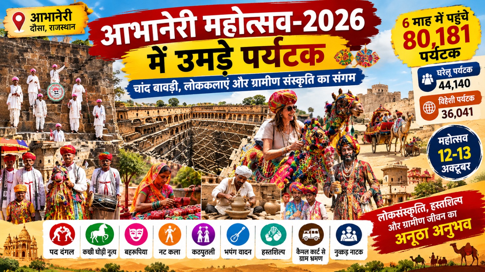 आभानेरी में छह माह में पहुंचे 80 हजार से ज्यादा पर्यटक, चांद बावड़ी के साथ लोककलाओं ने बढ़ाया आकर्षण