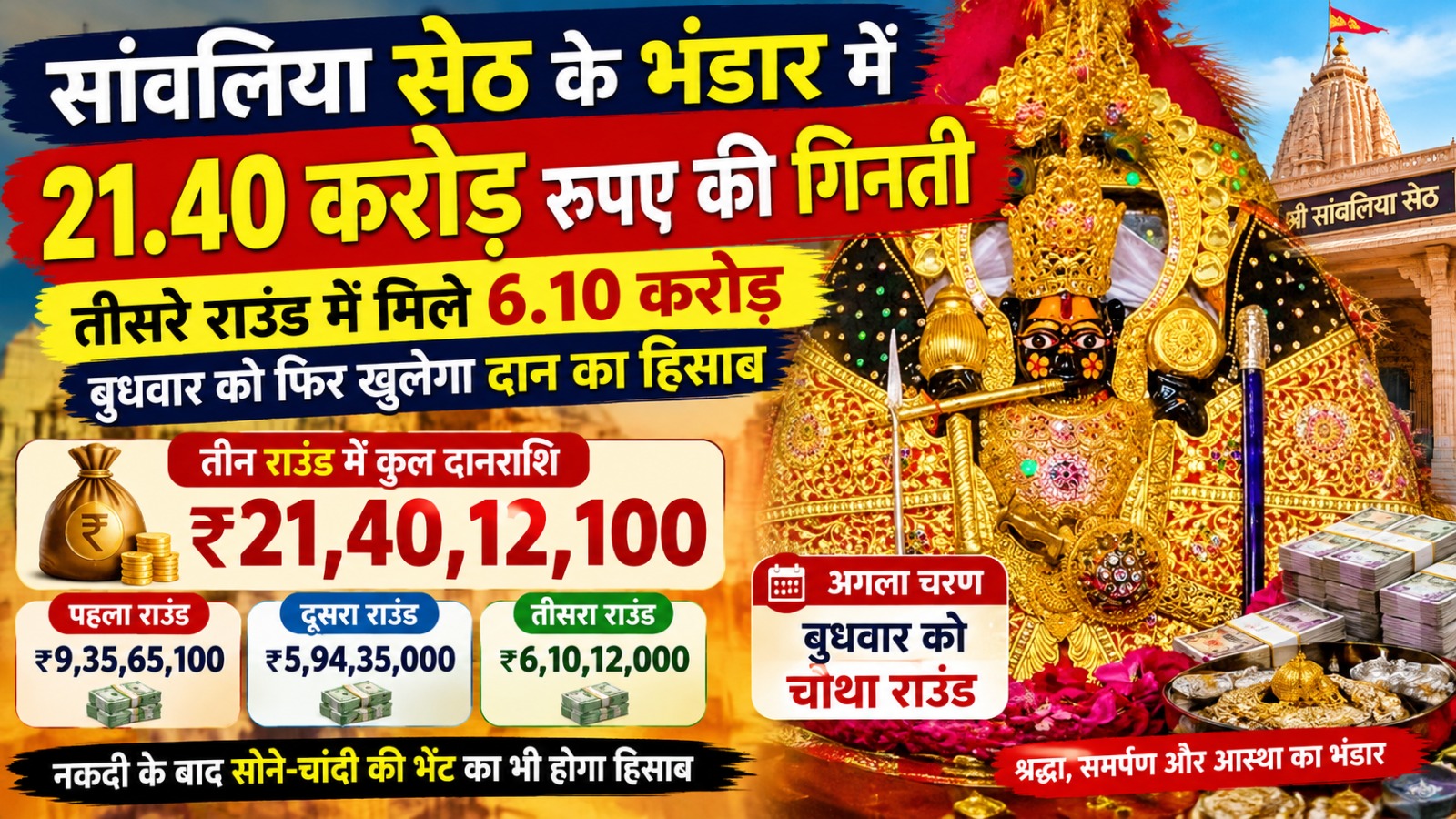सांवलिया सेठ के भंडार में 21.40 करोड़ रुपए की गिनती, बुधवार को चौथा राउंड