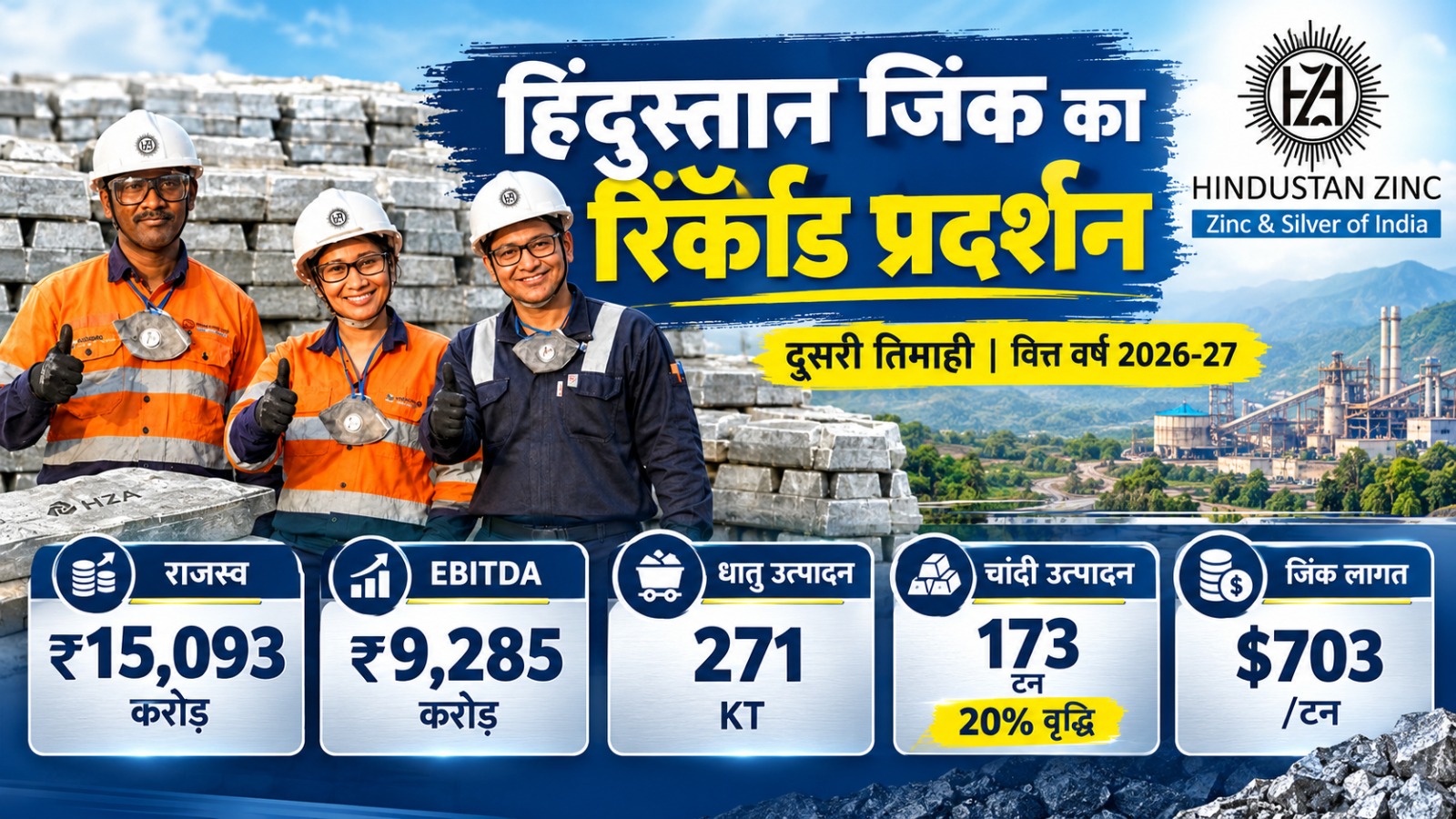 हिंदुस्तान जिंक की आय में ऐतिहासिक उछाल, दूसरी तिमाही में रिकॉर्ड प्रदर्शन; चांदी उत्पादन 20% बढ़ा
